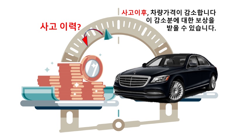 교통사고 후 차량 가격감소
